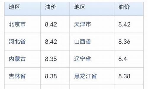 中石化今日油价查询一览表_中石化今日油价查询一览表