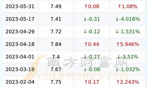 6月12日92号汽油价格调整热_6月12汽油价格调整最新消息