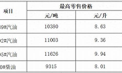 150l汽油多少钱_15升汽油价格