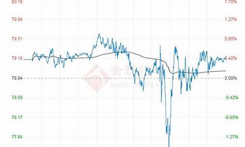 原油价格下降解决方案最新解读全文_原油价格下降意味着什么