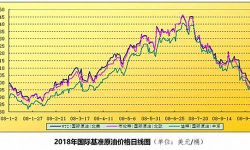 食用油价走势分析报告_食用油价走势分析