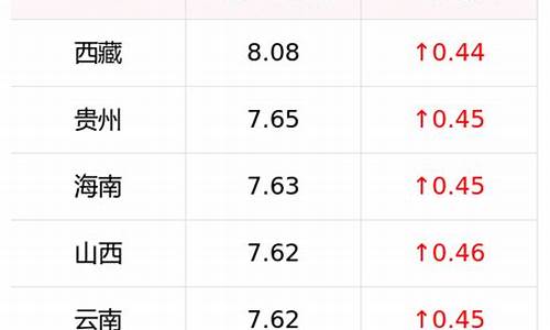 西安零号柴油油价_西安柴油价格今日报价