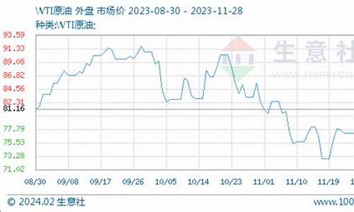 原油价格生意社_原油 生意社