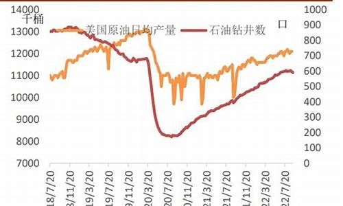 伊朗原油价格今日行情最新_伊朗原油价格今日行情