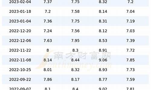 今日山东省汽油价格_今日山东汽油价格