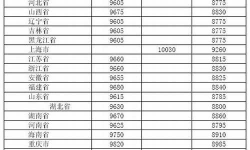 2009年柴油价格多少_2009年5月柴油价格