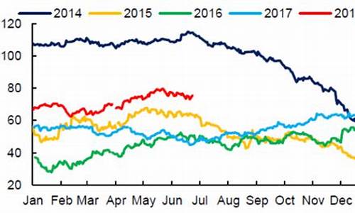 北海布伦特原油价格_北海布伦特原油价格走势