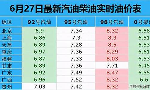 今日天津油价92汽油价格表_今天天津92号汽油价格一览表