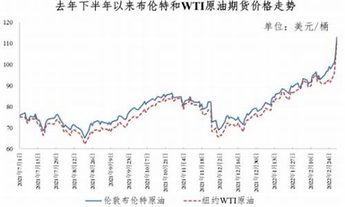 今天原油最新价格报价_今天原油价格最新