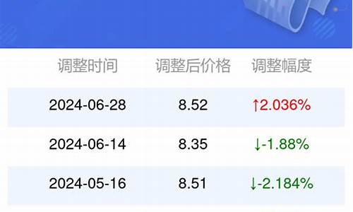 安徽95号汽油油价实时行情最新消息查询_安徽95号汽油油价实时行情最新消息