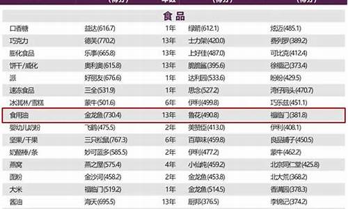 2023年食用油价格走势分析_2023年食用油价格走势分析表