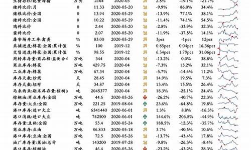 下一期油价是涨是跌_下一期油价调整表