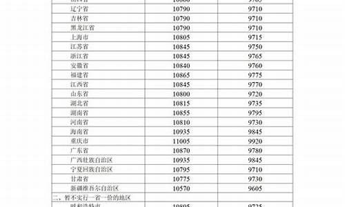 一10号柴油价格_一10柴油价格图