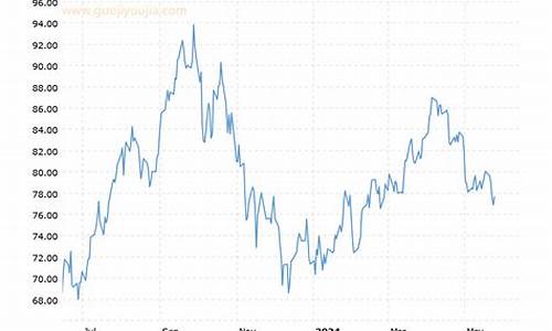 WTI原油价格最新报价_wti 原油价格