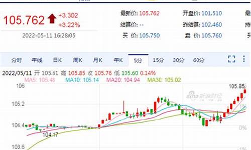 布伦特原油价格实时行情新浪原油期货行情_布伦特原油价格新浪