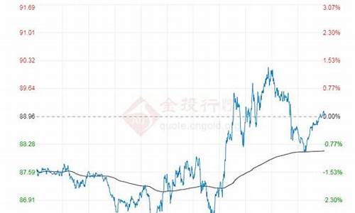 原油价格的走势分析_原油 价格 走势