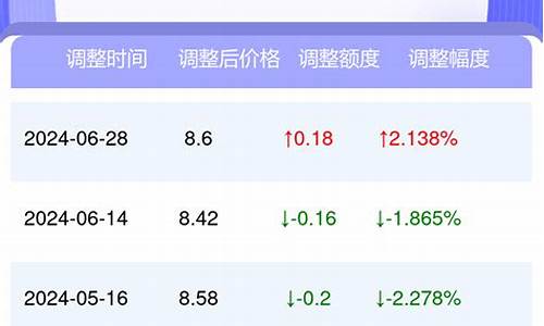 山西太原今日油价查询_山西太原今日油价92汽油