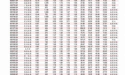 0号柴油今天报价多少钱一升呢_0号柴油今日价格调整价格表