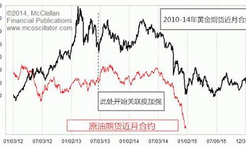 2014油价暴跌_2014年油价“大”将重演?可能性越来越大了