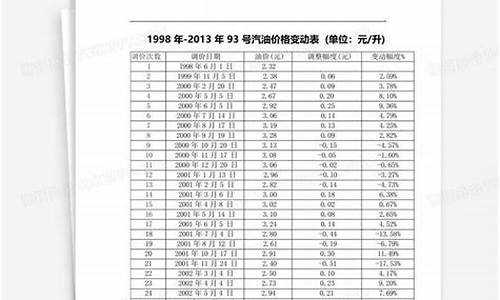 90年93号油价格_2009年93号汽油价格