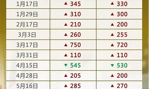 油价调整日历表9月6日最新价格是多少_油价调整日历表9月6日最新价格