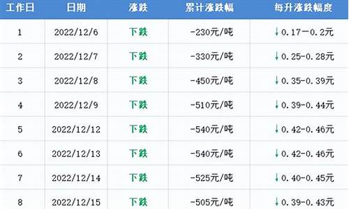 12号油价调整最新消息_12号汽油最新价格