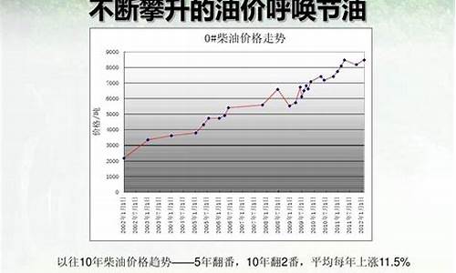 近二十年柴油价一览表最新_近二十年柴油价一览表