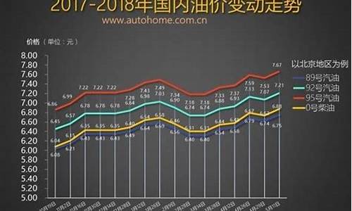 5月25日油价最新调整信息_5月25日油价最新调整信息表