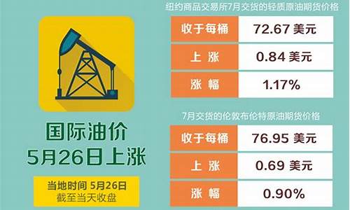 2020年3月全球原油价格暴跌的原因是什么?_2020年3月原油价格